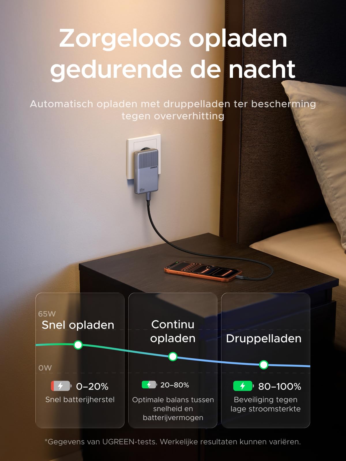 UGREEN Nexode Air Slim Oplader (65W, 3 - Poorts, Opvouwbare Stekker)