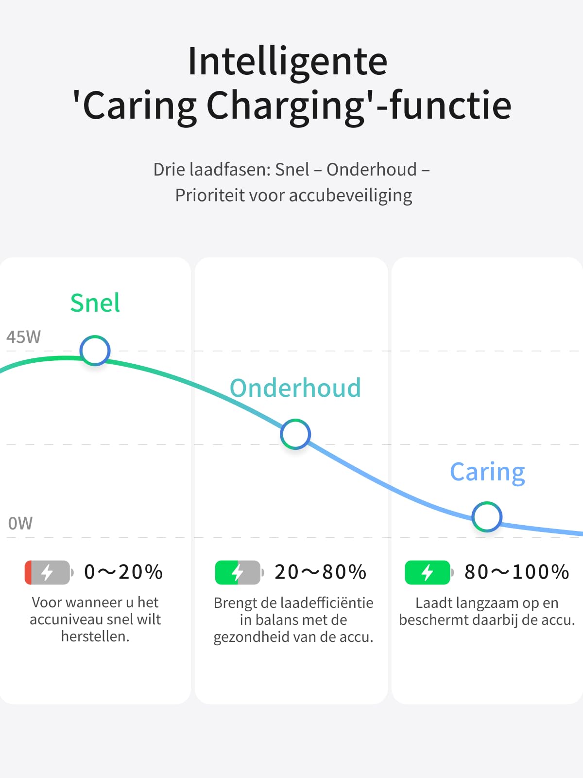 UGREEN Nexode Air USB - C Oplader (45W, GaN, Opvouwbare Stekker)