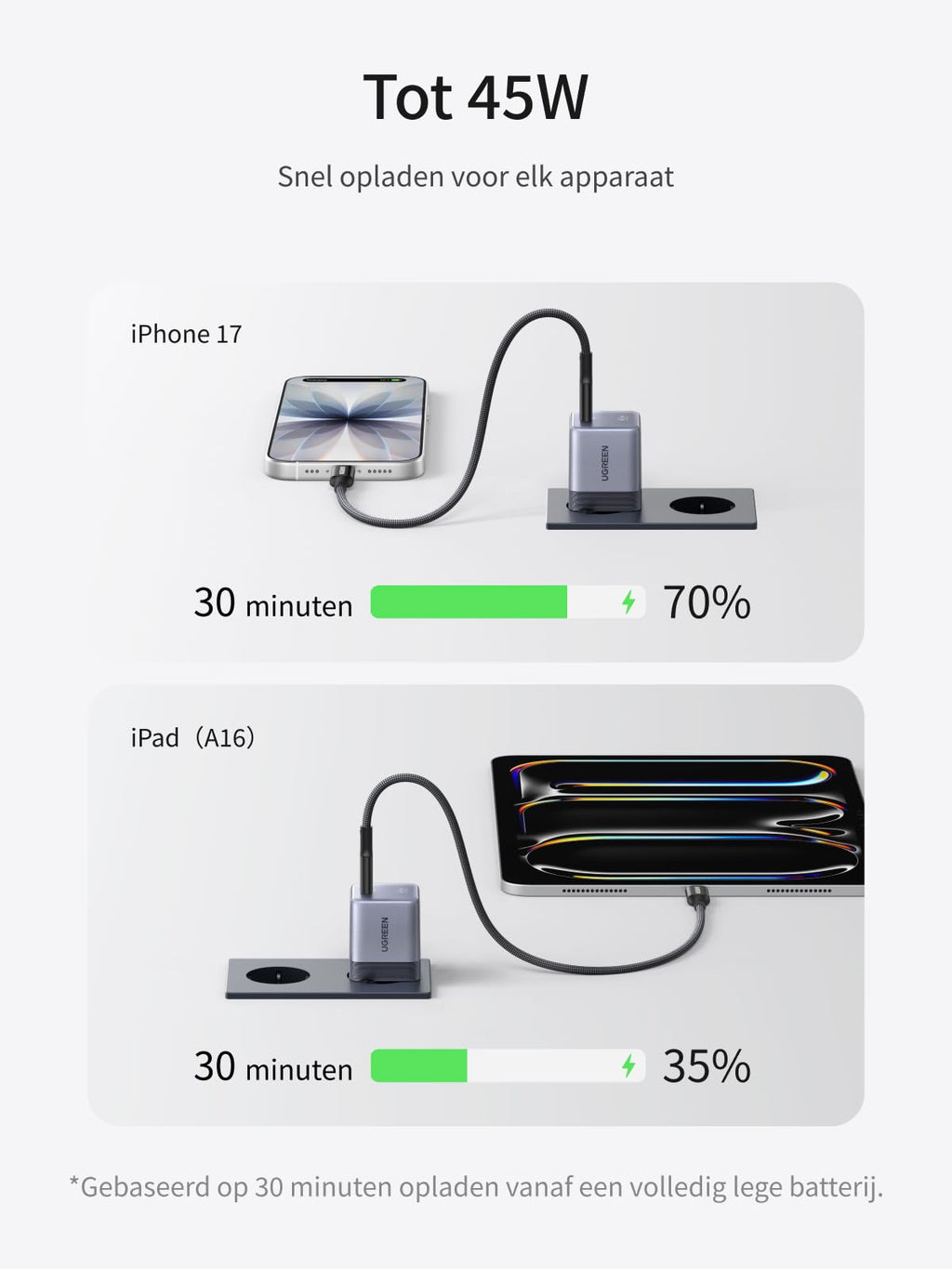 UGREEN Nexode Air USB - C Oplader (45W, GaN, Opvouwbare Stekker)