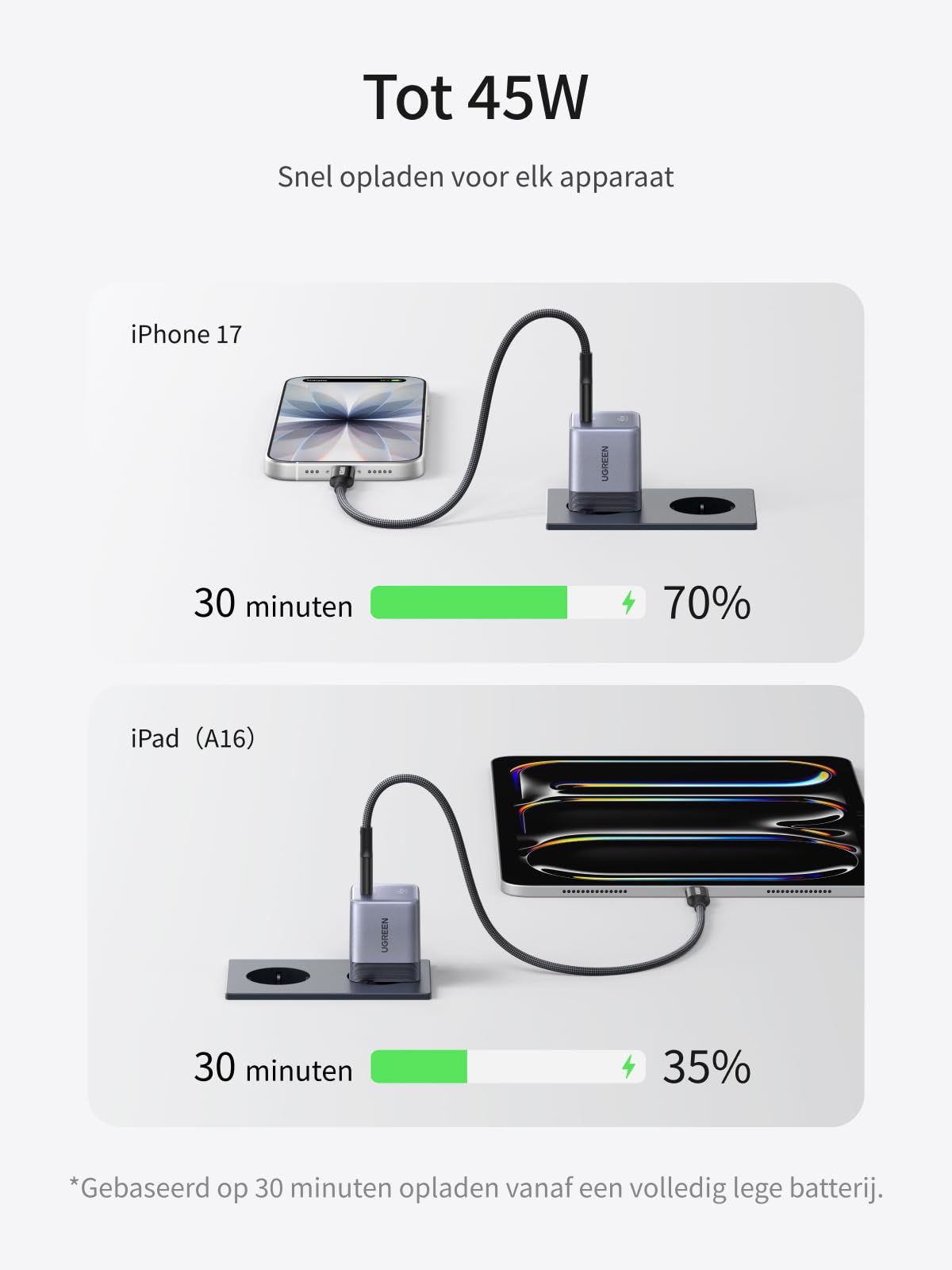 UGREEN Nexode Air USB - C Oplader (45W, GaN, Opvouwbare Stekker)