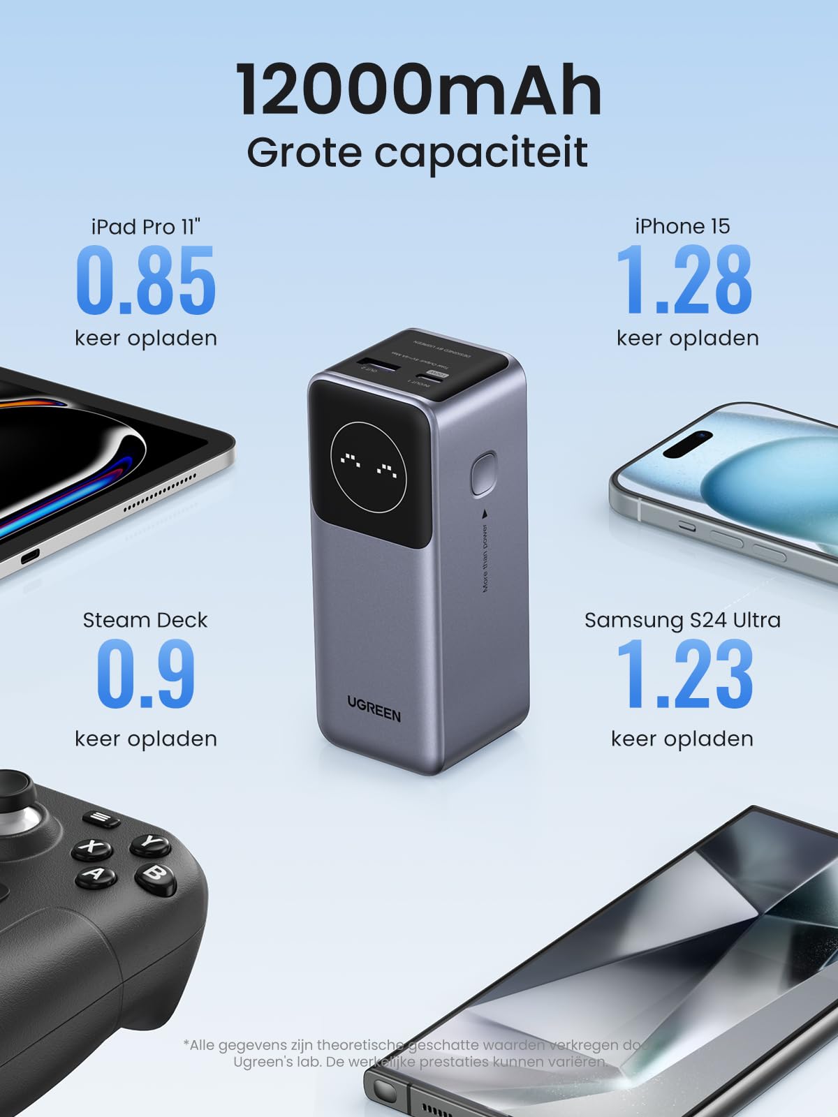 UGREEN Nexode Power Bank 12000mAh 100W powerbank met 2 poorten, externe batterij met digitaal display, USB C PD 3.0, compatibel met iPhone 15/14 Pro Max, Galaxy S24 Ultra, iPad meer
