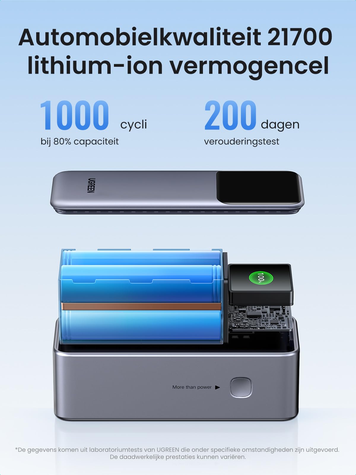 UGREEN Nexode Power Bank 20000mAh 130W met 3 poorten, externe accu met digitaal display, USB C PD 3.0, compatibel met iPhone 15/14 Pro Max, Galaxy S24 Ultra, Macbook Pro, Dell, meer