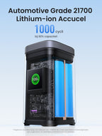 UGREEN Nexode Power Bank 20000mAh 145W Max Qi2-certificering, 15W draadloos snel opladen -automotive grade 21700 lithium-ion accucel