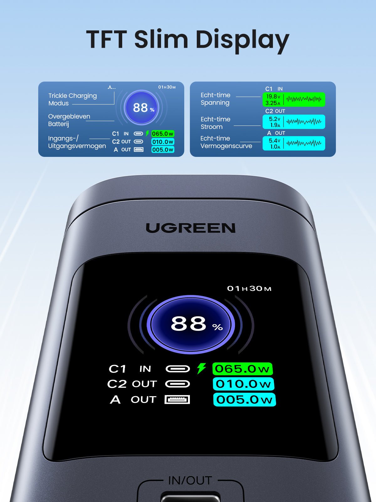 UGREEN Nexode Power Bank 20000mAh 145W Max Qi2-certificering, 15W draadloos snel opladen -tft slim display