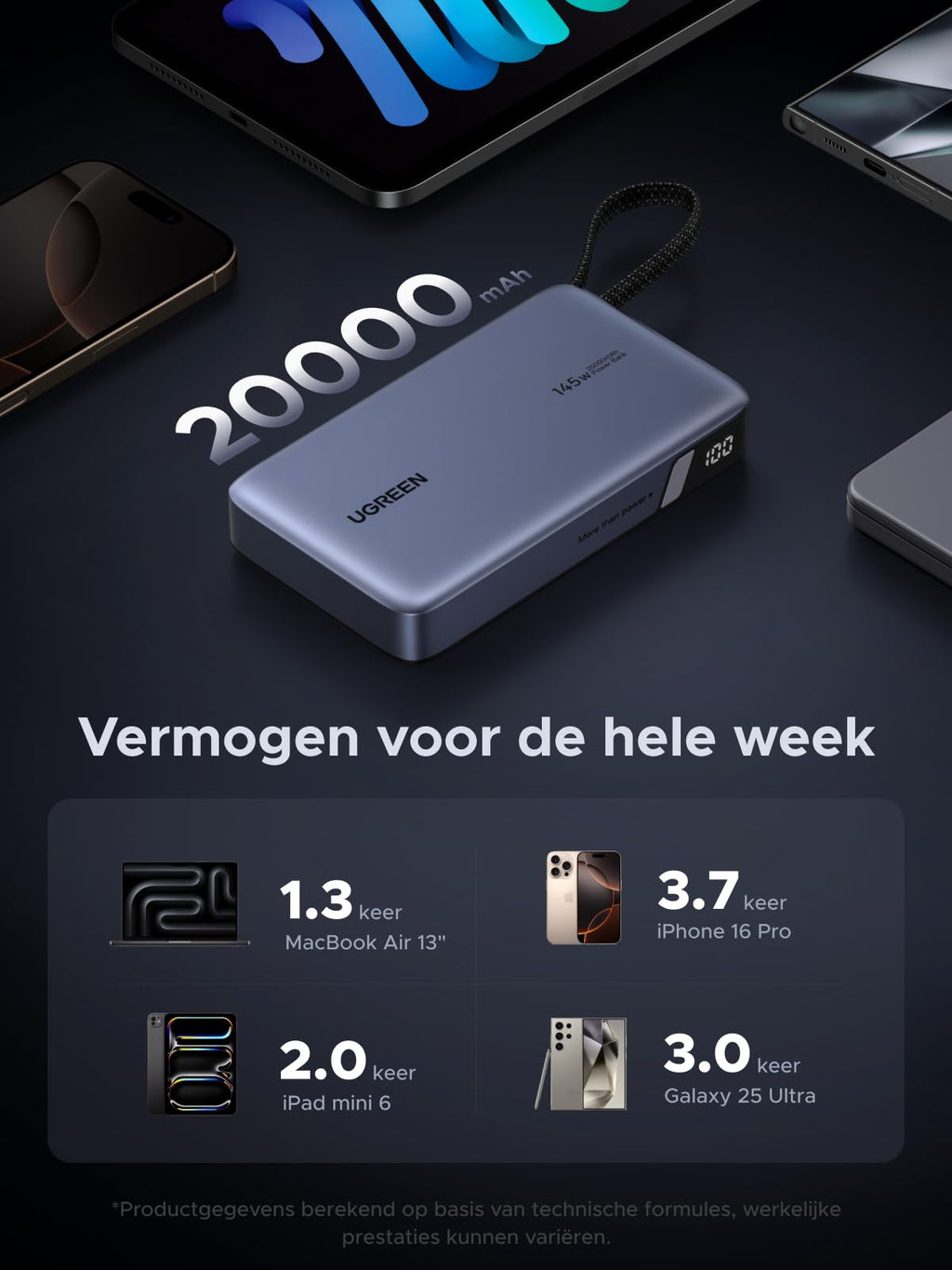 UGREEN Nexode Power Bank (20000mAh, 145W, USB - C geïntegreerde kabel)