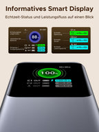 UGREEN Nexode Power Bank 20000mAh 165W met Retractable USB - C - kabel