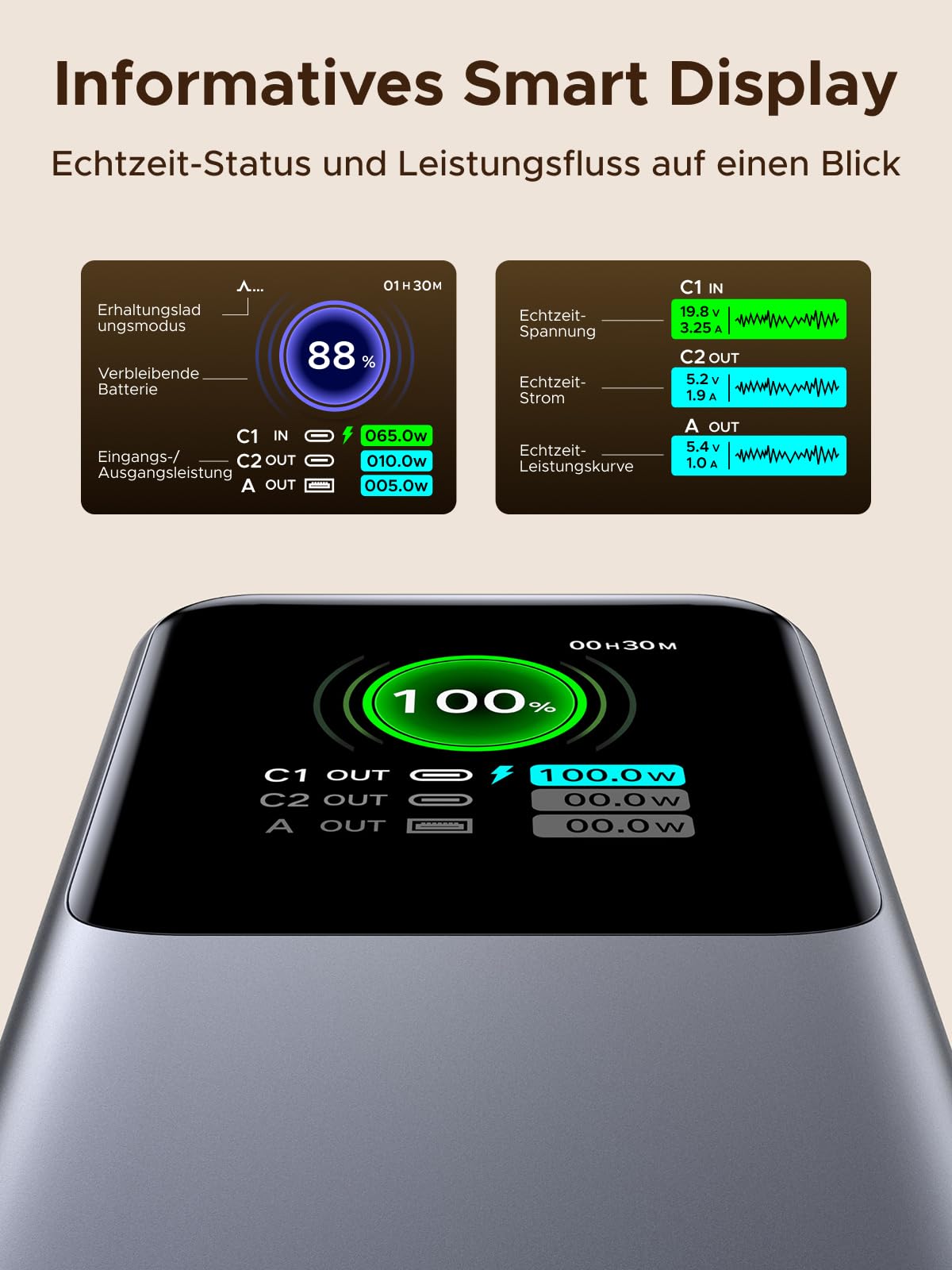 UGREEN Nexode Power Bank 20000mAh 165W met Retractable USB - C - kabel
