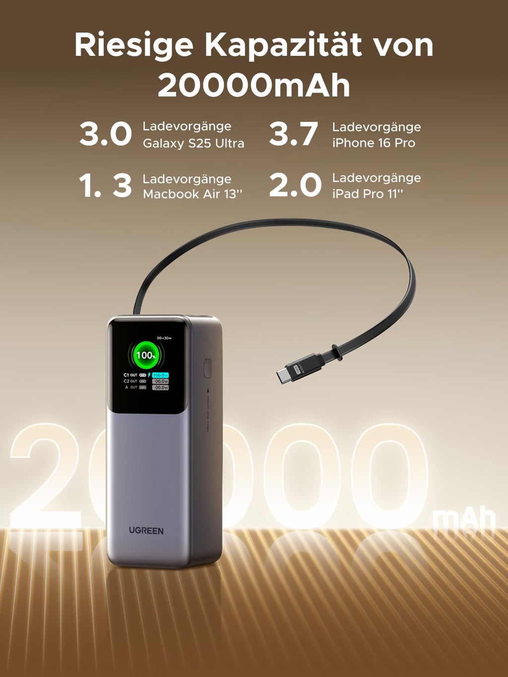 UGREEN Nexode Power Bank 20000mAh 165W met Retractable USB - C - kabel
