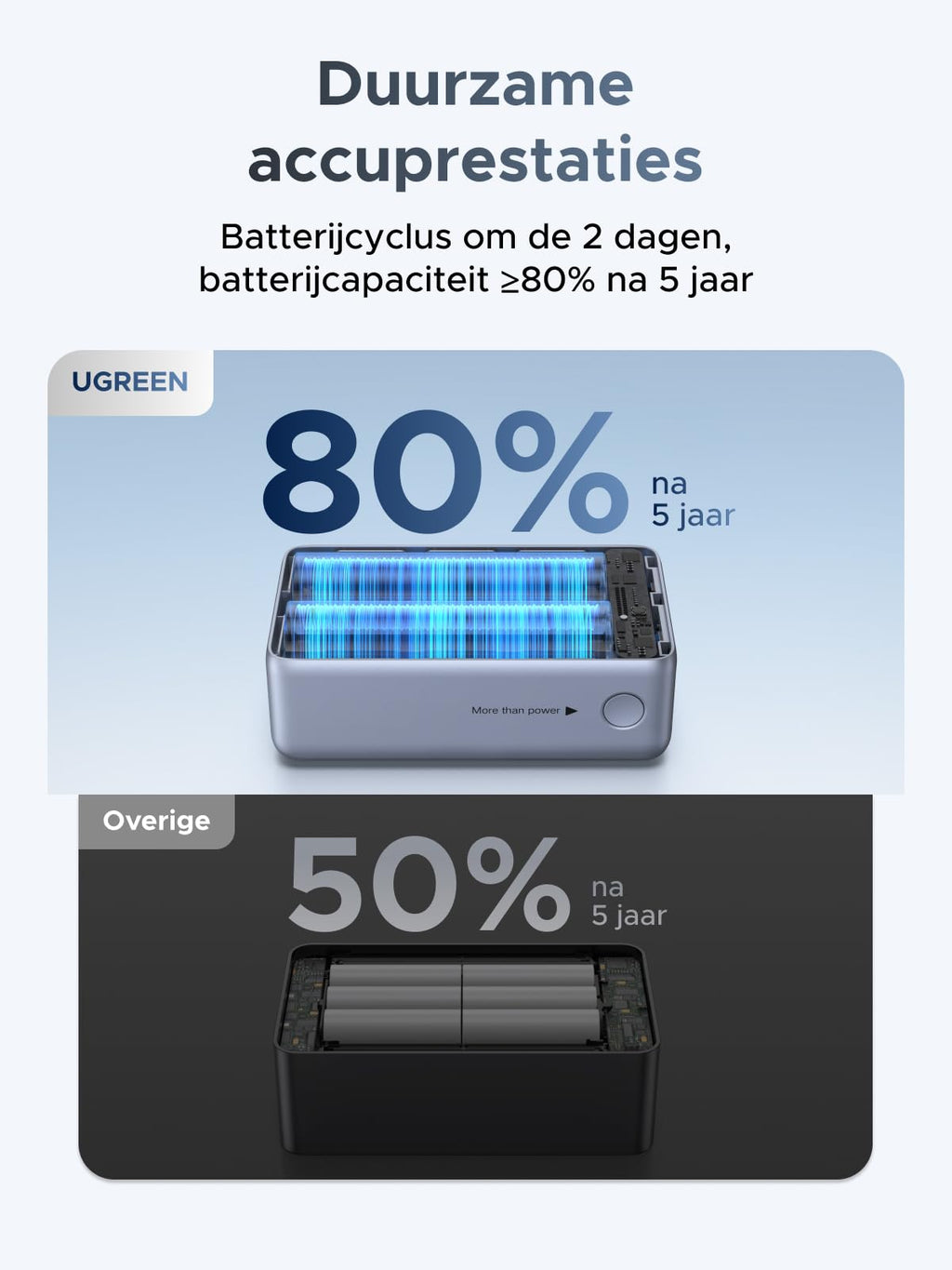 UGREEN Nexode Powerbank 10000mAh 55W met geïntegreerde USB - C - kabel