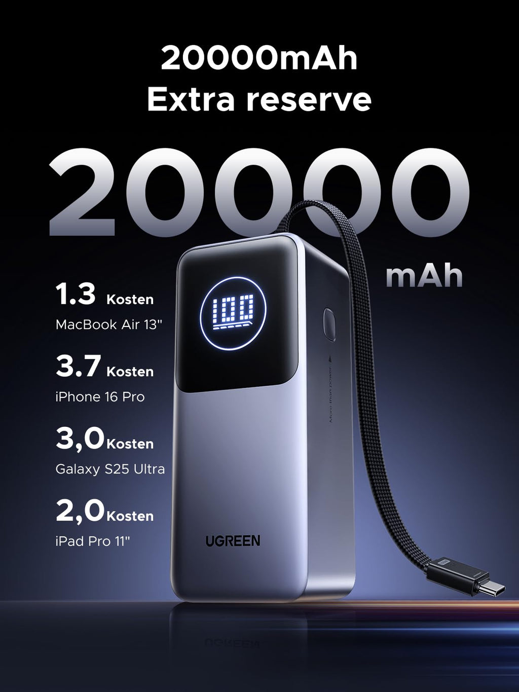 UGREEN Nexode Powerbank 20000mAh 100W met ingebouwde kabel