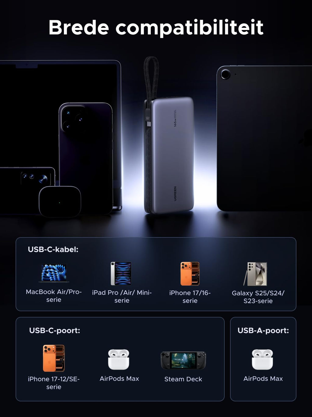 UGREEN Nexode Powerbank 25000mAh 165W met PD3.1 en dubbele USB - C - kabels