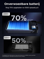 UGREEN Nexode Powerbank 25000mAh 165W met PD3.1 en dubbele USB - C - kabels