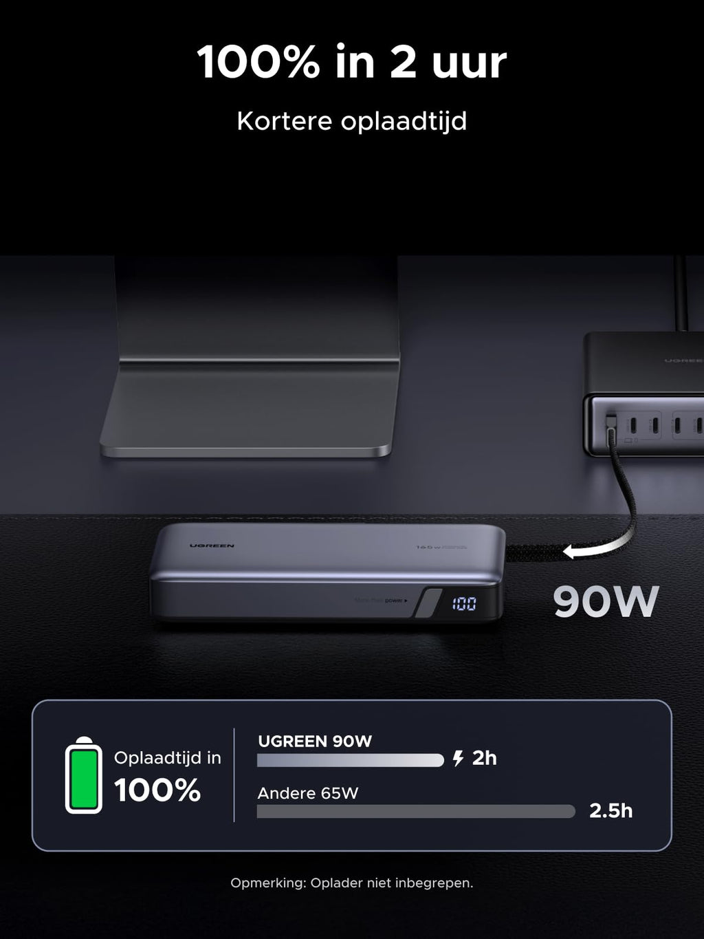 UGREEN Nexode Powerbank 25000mAh 165W met PD3.1 en dubbele USB - C - kabels