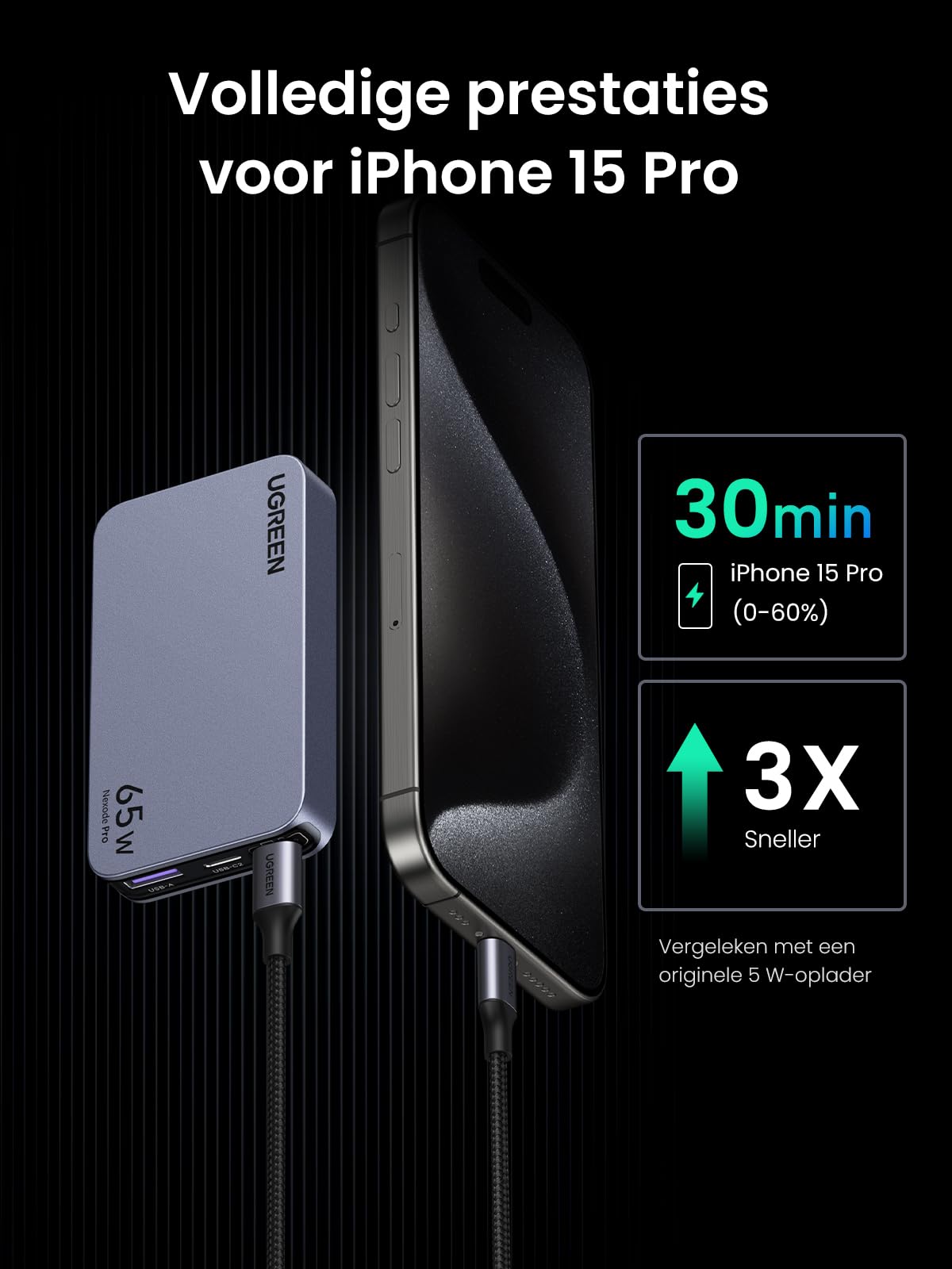 UGREEN Nexode Pro 65W USB C - oplader Slim met EU/US/UK - stekker GaN USB - C - voeding 3 - poorts oplader Snelle oplader Compatibel met MacBook Pro/Air, iPad, iPhone 15 Pro Max, Galaxy S23 Ultra, Dell XPS