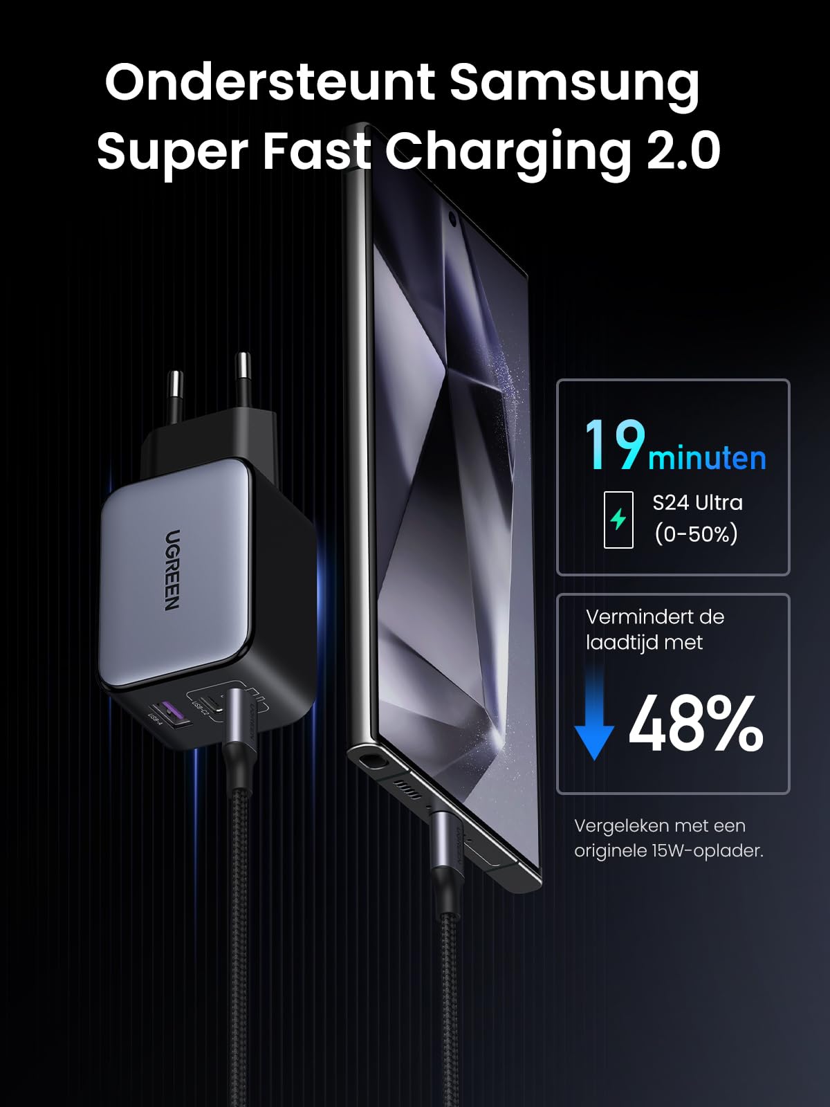 UGREEN Nexode X 65W USB-C GaN Oplader met 3 Poorten -ondersteunt samsung super fast charging 2.0