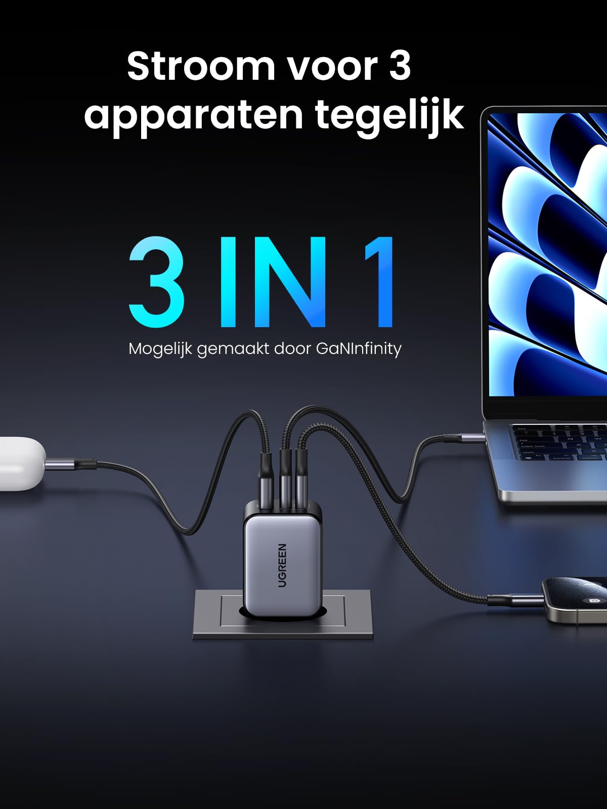 UGREEN Nexode X 65W USB-C GaN Oplader met 3 Poorten -stroom voor 3 apparaten tegelijk