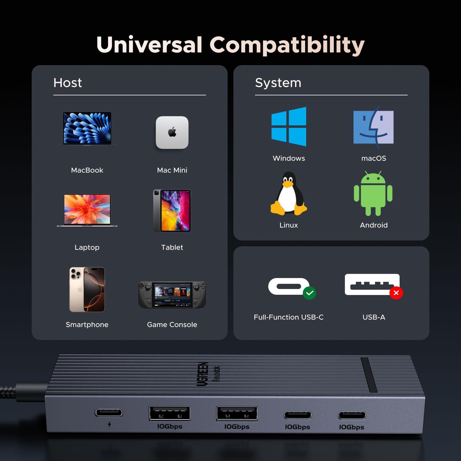 UGREEN Revodok 106 6-in-1 Dockingstation (10Gbps, 4K@60Hz, PD100W) -universal compatibility