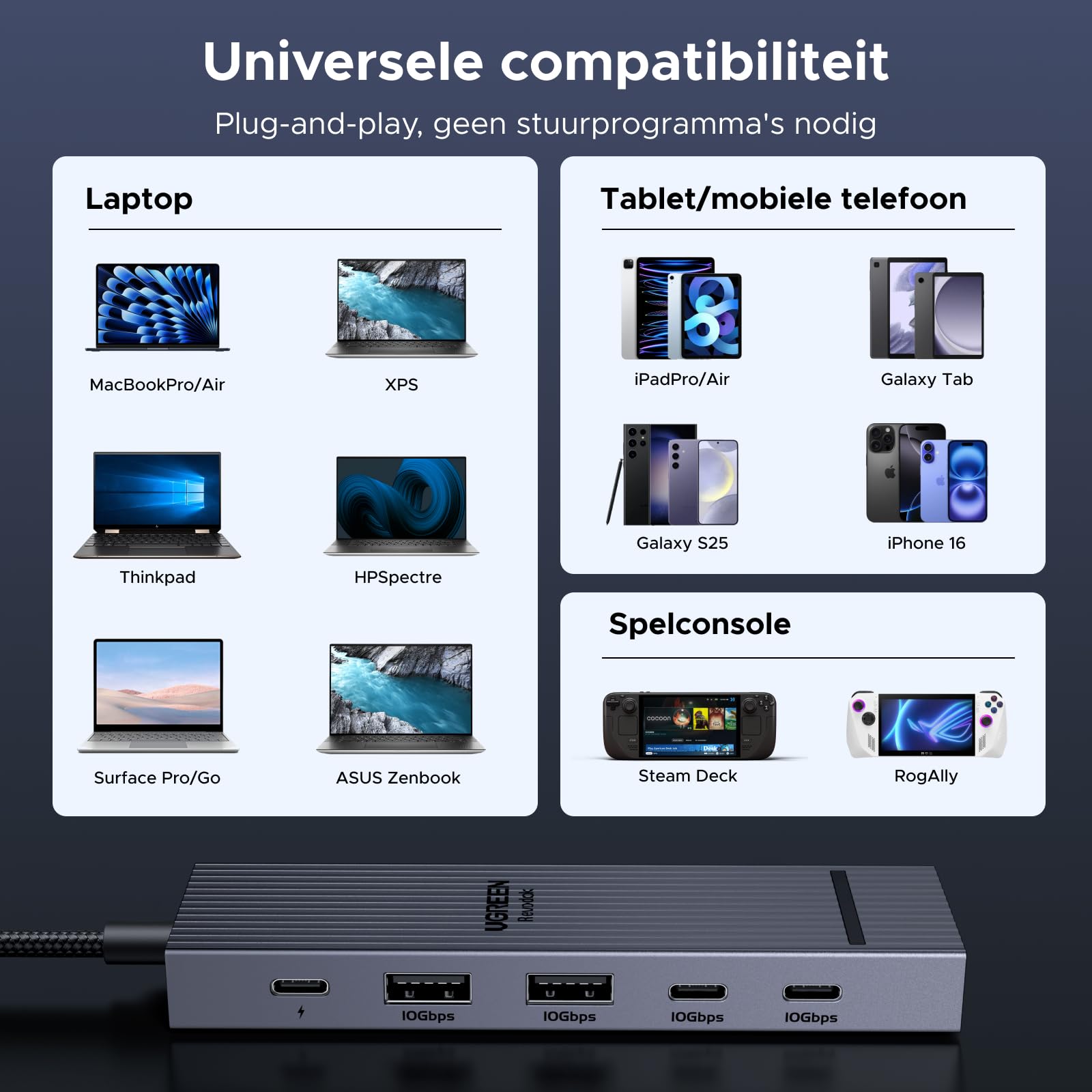 UGREEN Revodok 5 - in - 1 Docking Station (DP 4K@60Hz, 10Gbps, PD 100W)