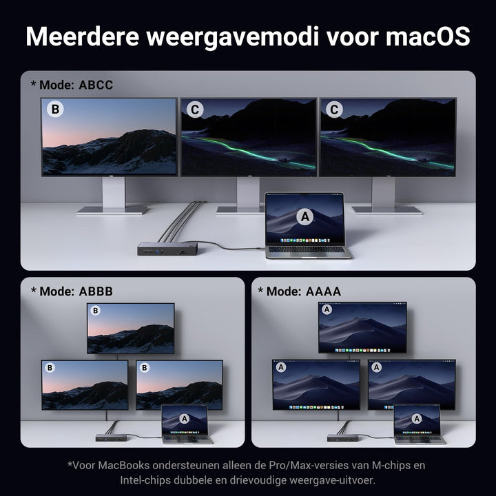 UGREEN Revodok Max 313 Thunderbolt 4 Dock 40Gbps Dockingstation met drie schermen (drievoudig 4K@60Hz, enkel 8K - scherm), 13 - in - 1 dockingstation 140W GaN - laadingang, microSD&SD 4.0, Ethernet, 3.5mm Aux