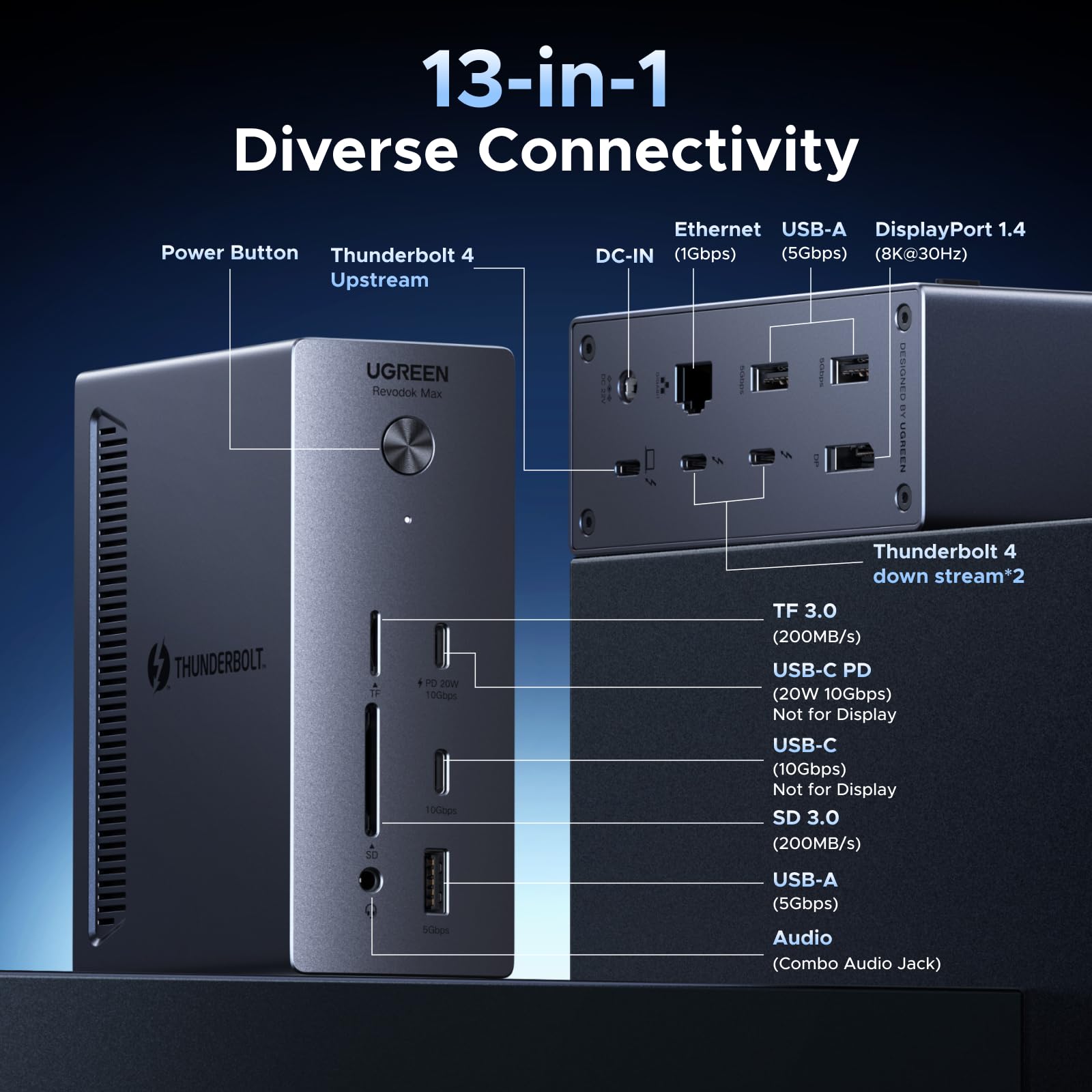 UGREEN Revodok Max Thunderbolt 4 Dockingstation (40Gbps, Enkel 8K / Dubbel 4K@60Hz, 96W Opladen)