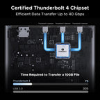 UGREEN Revodok Max Thunderbolt 4 Dockingstation (40Gbps, Enkel 8K / Dubbel 4K@60Hz, 96W Opladen)