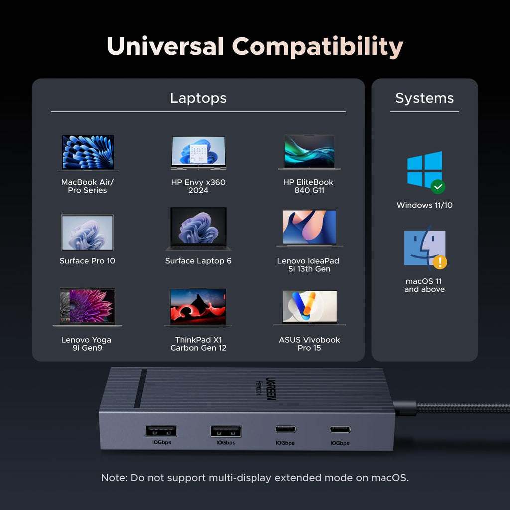 UGREEN Revodok Pro 7-in-1 Dockingstation -universal compatibility