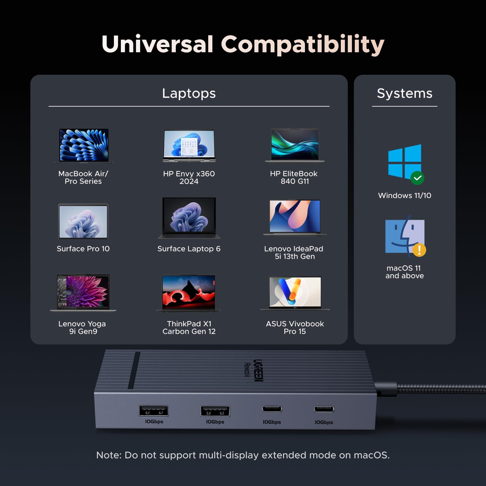 UGREEN Revodok Pro 7-in-1 Dockingstation -universal compatibility