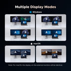 UGREEN Revodok Pro 7-in-1 Dockingstation -multiple display modes