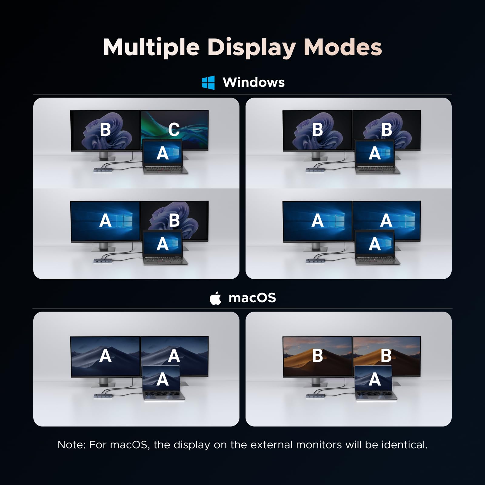 UGREEN Revodok Pro 7-in-1 Dockingstation -multiple display modes