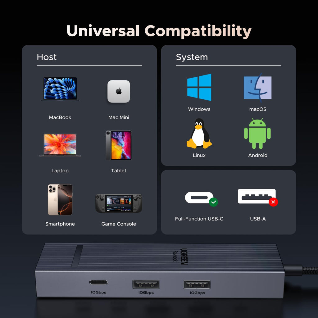 UGREEN Revodok Pro 6-in-1 Dockingsstation (4K@60Hz, 10Gbps) -universal compatibility