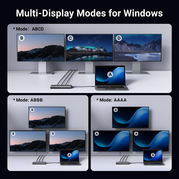 UGREEN Revodok Pro 308 Triple Display Docking Station USB C Hub 2HDMI DP(4K@60Hz max)