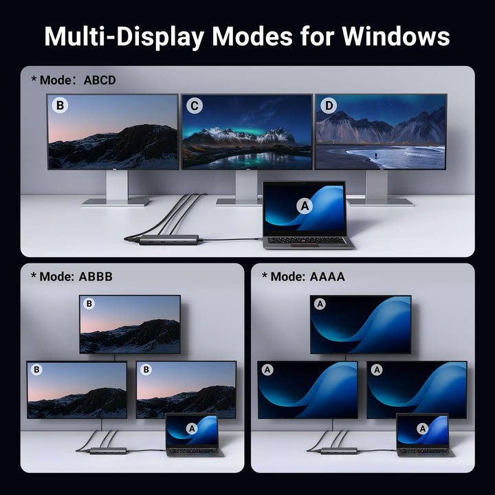 UGREEN Revodok Pro 308 Triple Display Docking Station USB C Hub 2HDMI VGA(4K@60Hz 10Gbps )