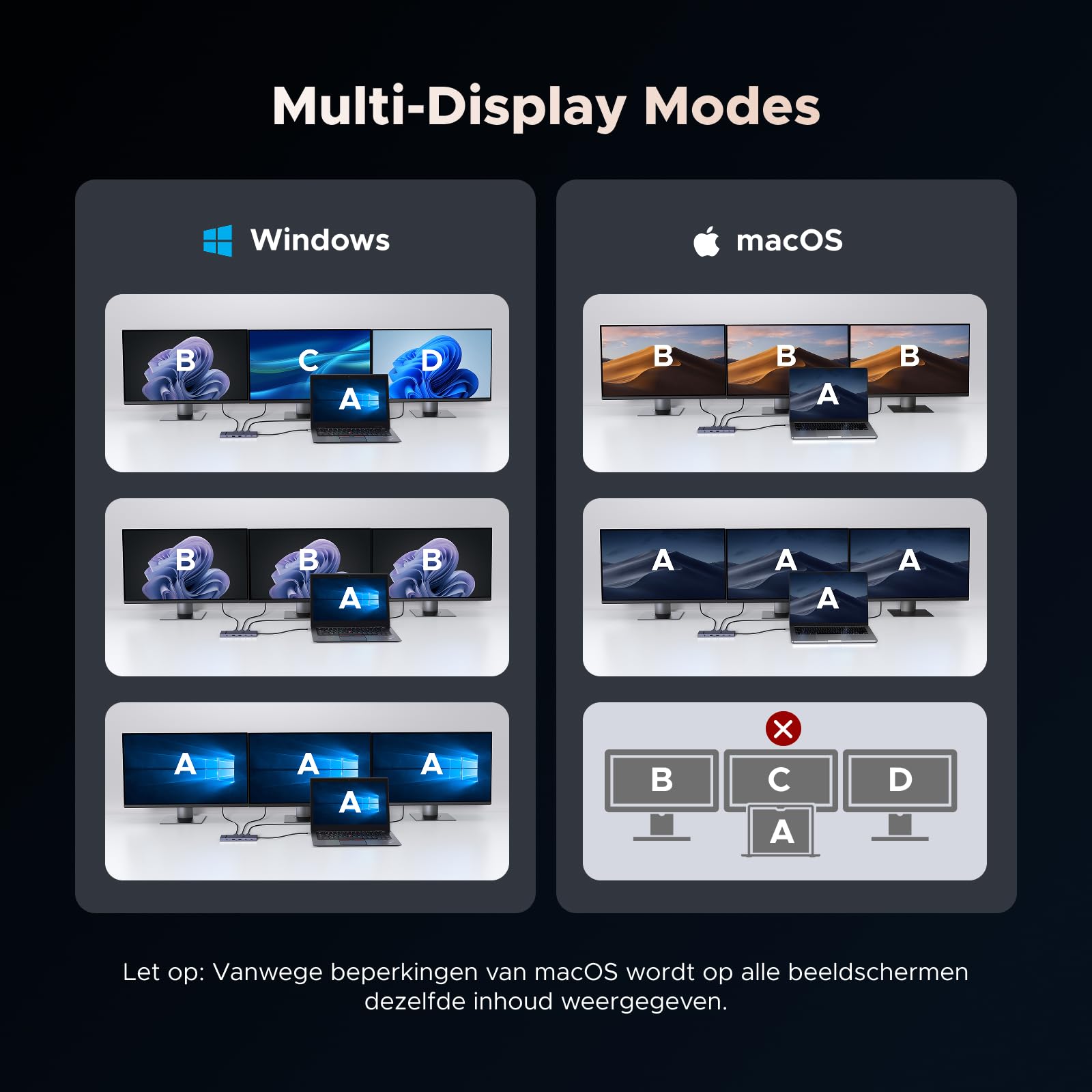 UGREEN Revodok Pro Dockingstation (drievoudige weergave, 4K@60Hz + 4K@120Hz, 100W PD)