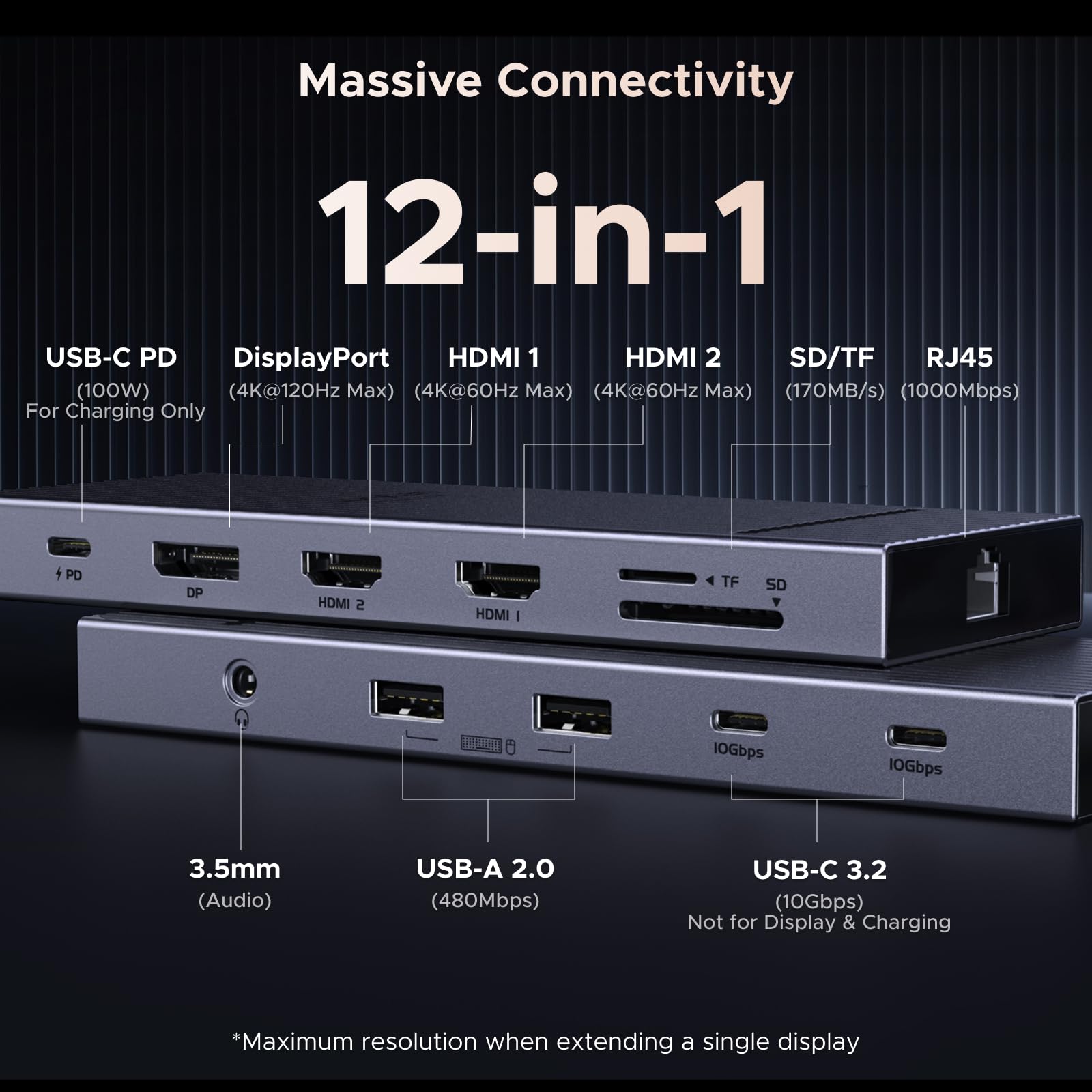 UGREEN Revodok Pro Dockingstation (drievoudige weergave, 4K@60Hz + 4K@120Hz, 100W PD)