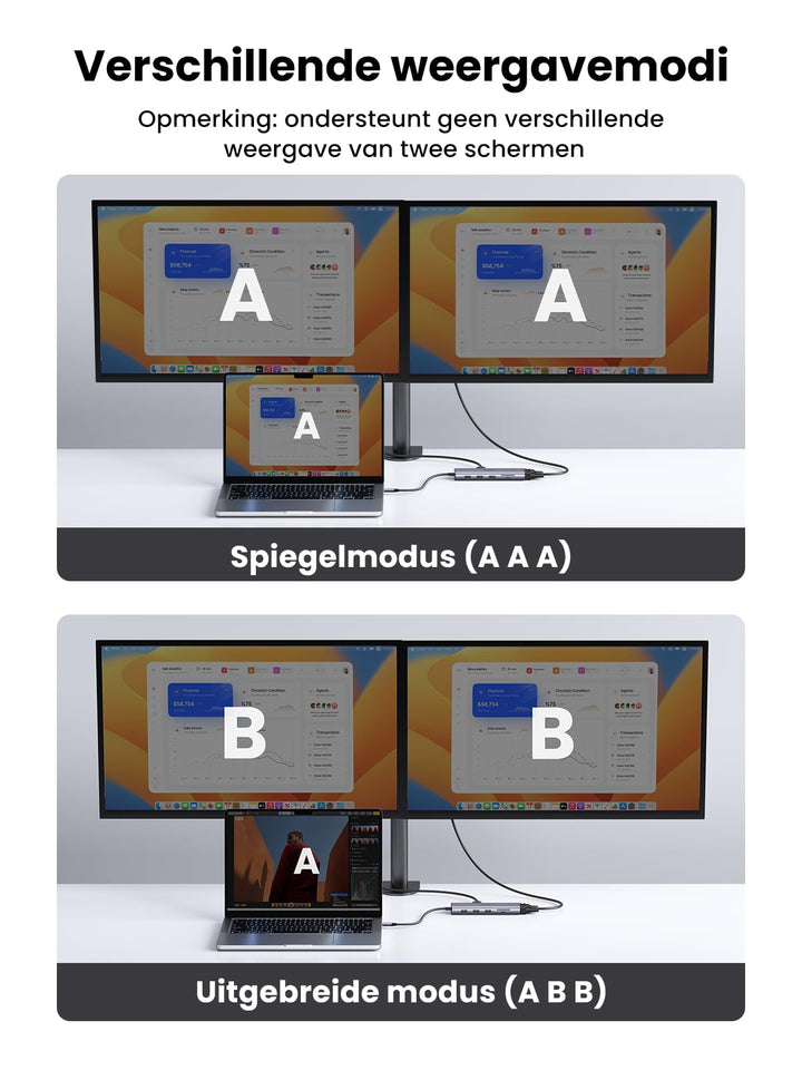 UGREEN USB C Docking Station Dual Display met 4K HDMI, VGA, 3x USB A 3.0, PD100W, Ethernet, 3,5mm Audio, SD/TF
