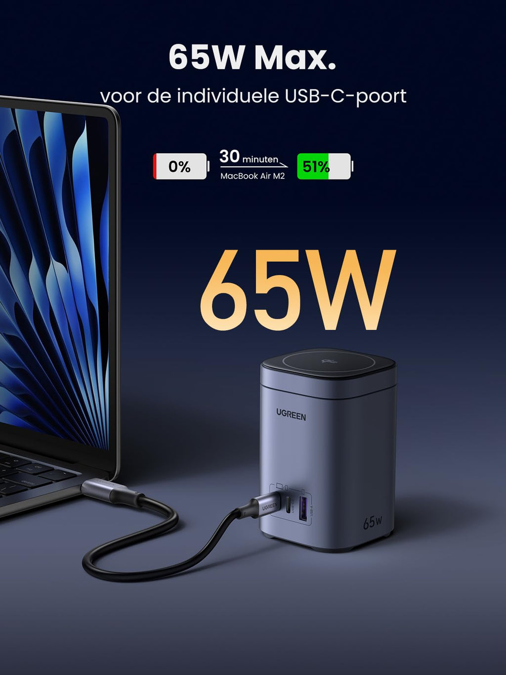 UGREEN Nexode 65W 4-in-1 GaN Oplader met Qi2 Draadloos Opladen -65w max