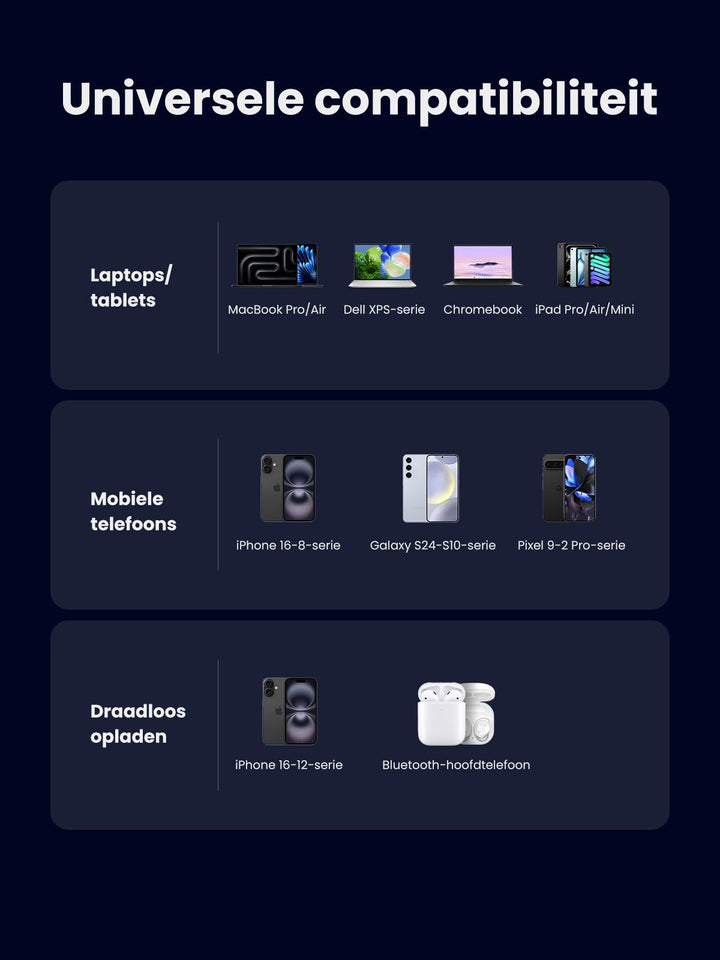 USB - C Charger 65W, UGREEN Nexode Qi2 oplader 15W voeding GaN draadloze lader 4 - in - 1 laadstation met inductieve oplaadstandaard compatibel met MacBook Pro/Air, iPhone 12 - 16 serie