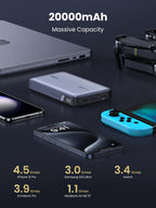UGREEN 100W Power Bank 20000mAh Externe Batterij met 3 Poorten Compatibel met MacBook Pro/Air, iPhone 15 Pro Max/Pro/15/14 Pro, Galaxy S23 Ultra, Dell