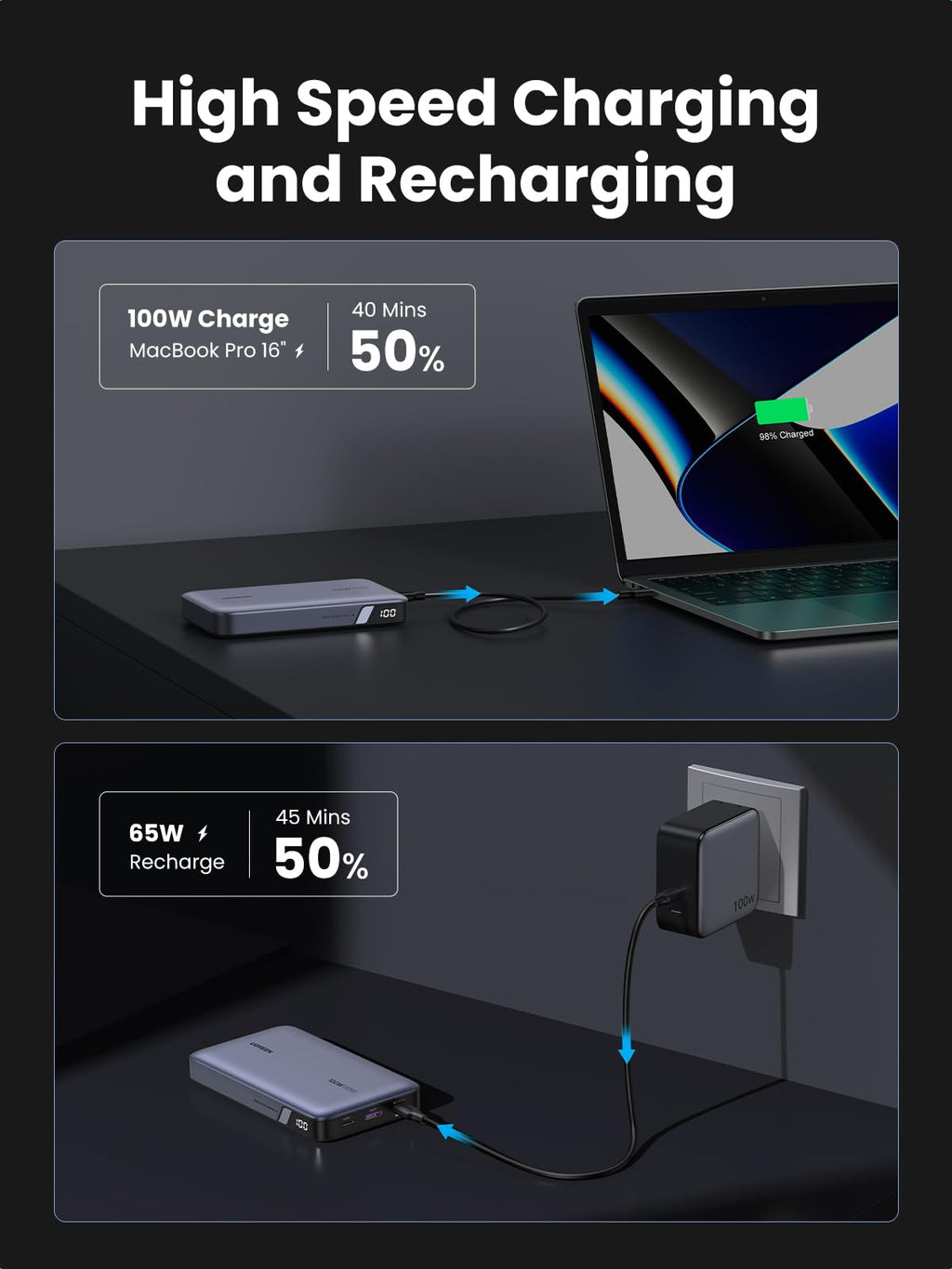 UGREEN 100W Power Bank 20000mAh Externe Batterij met 3 Poorten Compatibel met MacBook Pro/Air, iPhone 15 Pro Max/Pro/15/14 Pro, Galaxy S23 Ultra, Dell
