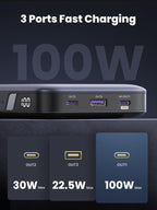 UGREEN 100W Power Bank 20000mAh Externe Batterij met 3 Poorten Compatibel met MacBook Pro/Air, iPhone 15 Pro Max/Pro/15/14 Pro, Galaxy S23 Ultra, Dell