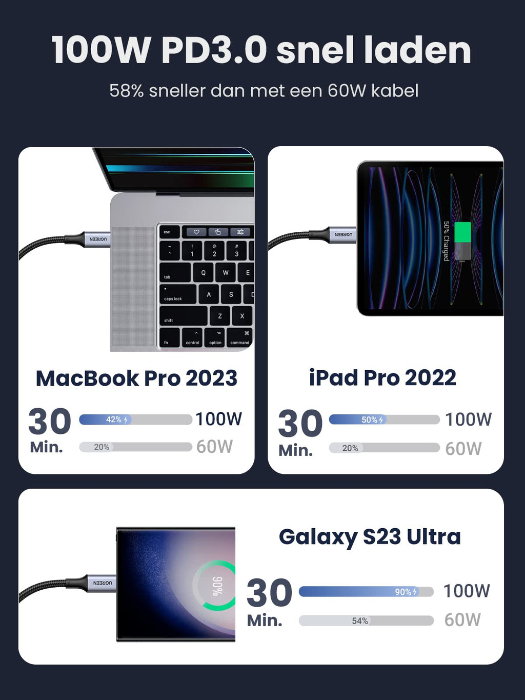 UGREEN 100W USB C Kabel naar USB C 5A/20V USB-C Oplaadkabel PD 3.0 PPS