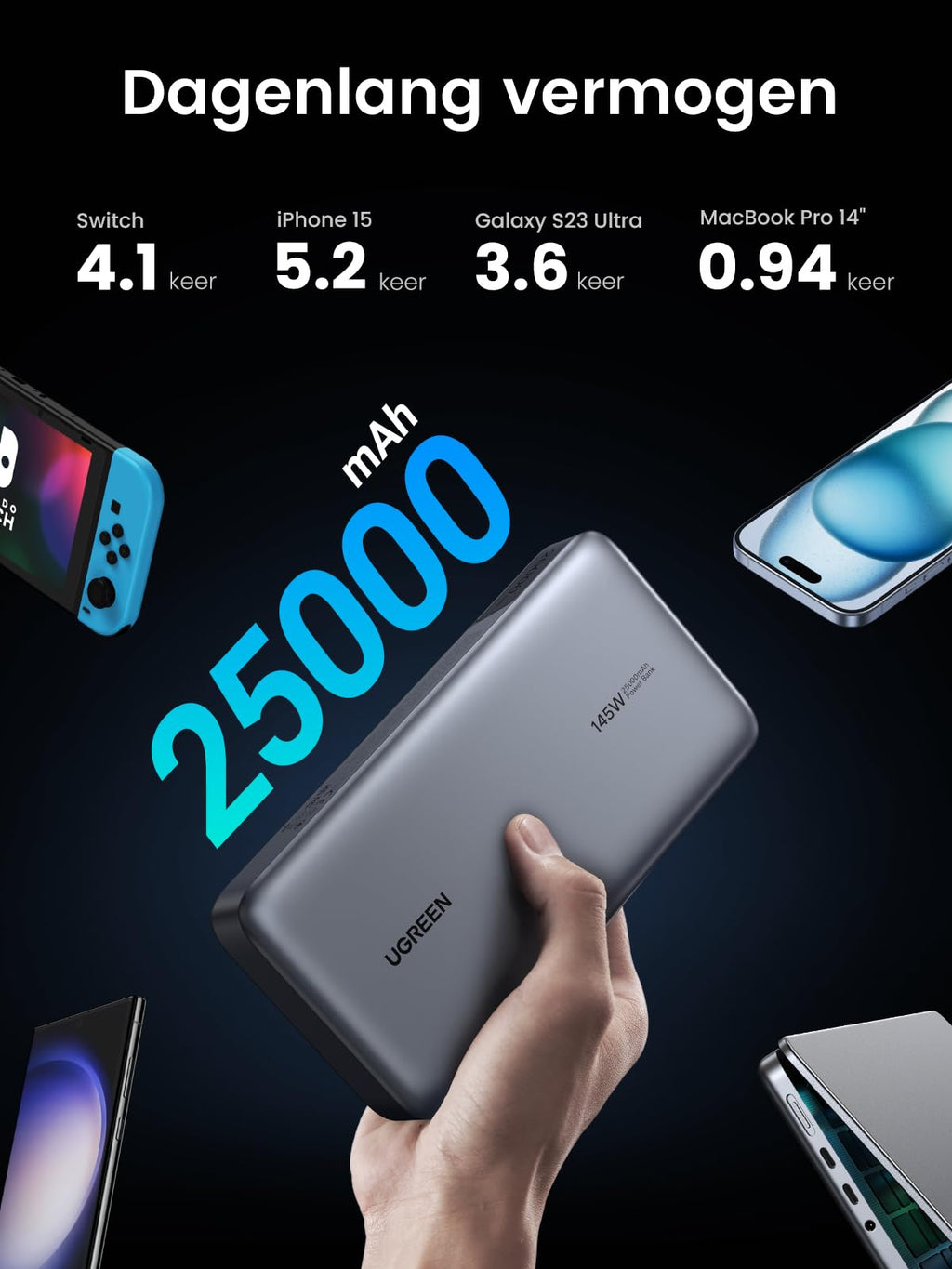 UGREEN 25000mAh Powerbank 145W met 3 poorten - 5