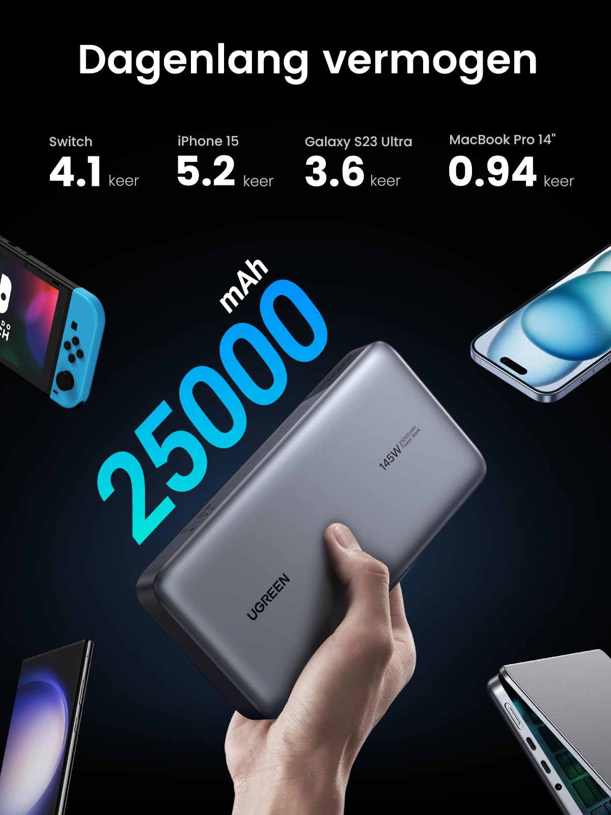 UGREEN 25000mAh Powerbank 145W met 3 poorten - 5