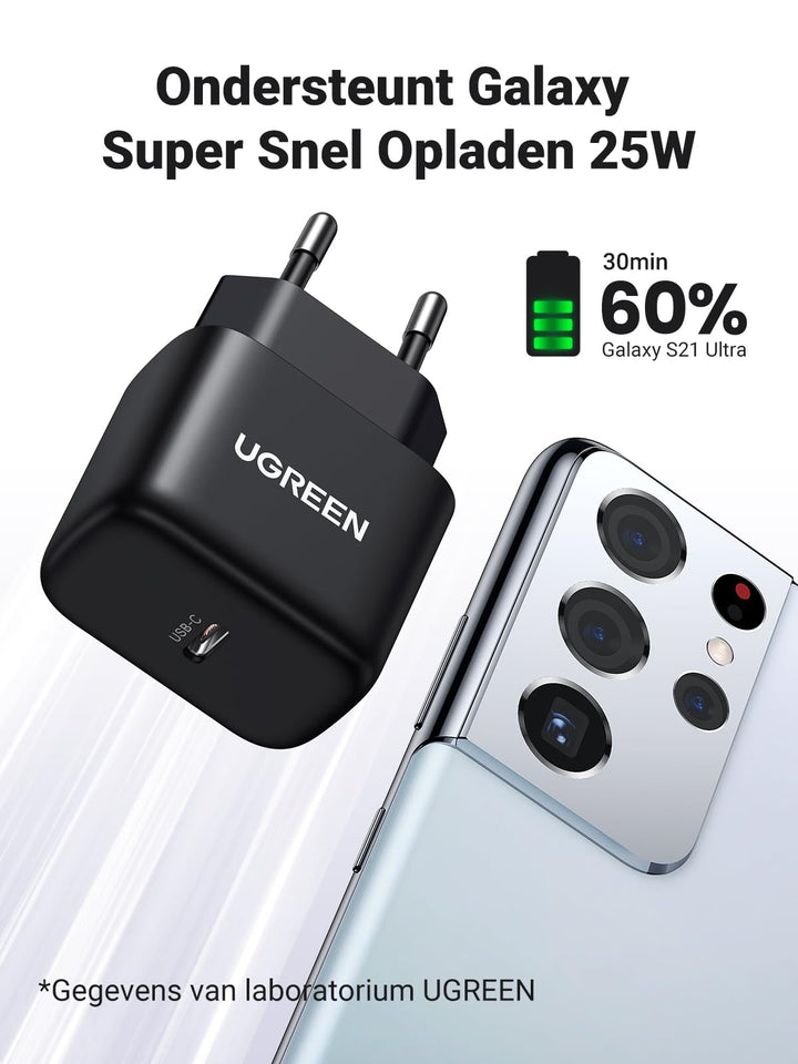 UGREEN 25W USB C Snelle Oplader Super Snelle USB C Oplader met 2m USB C Kabel Super Snel Opladen