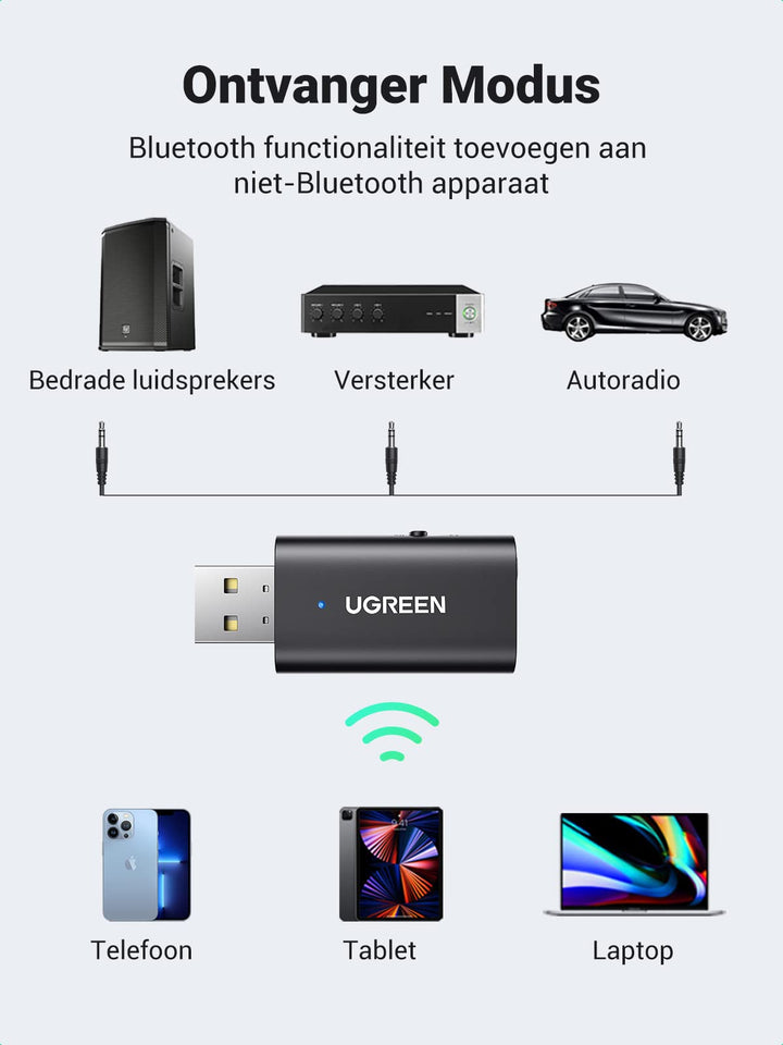 UGREEN Bluetooth 5.1 Adapter 2 in 1 Bluetooth Zender en Ontvanger met 3,5mm Audio Kabel