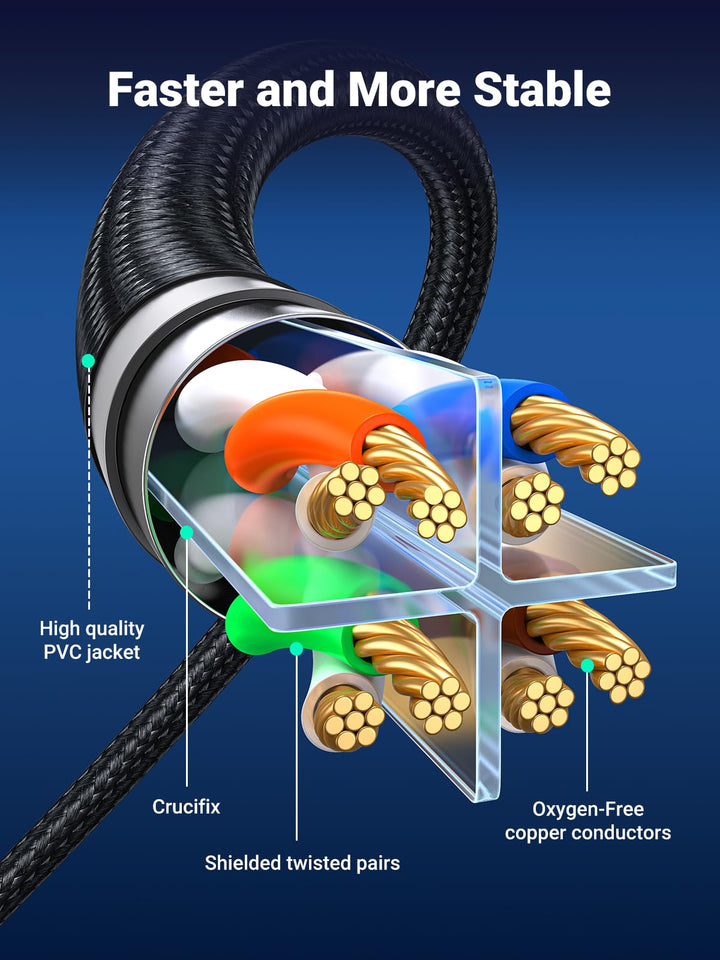 UGREEN Cat 8 Ethernet Cable Ethernet Kabel Netwerkkabel RJ45 Kabel 40Gbps 2000MHZ