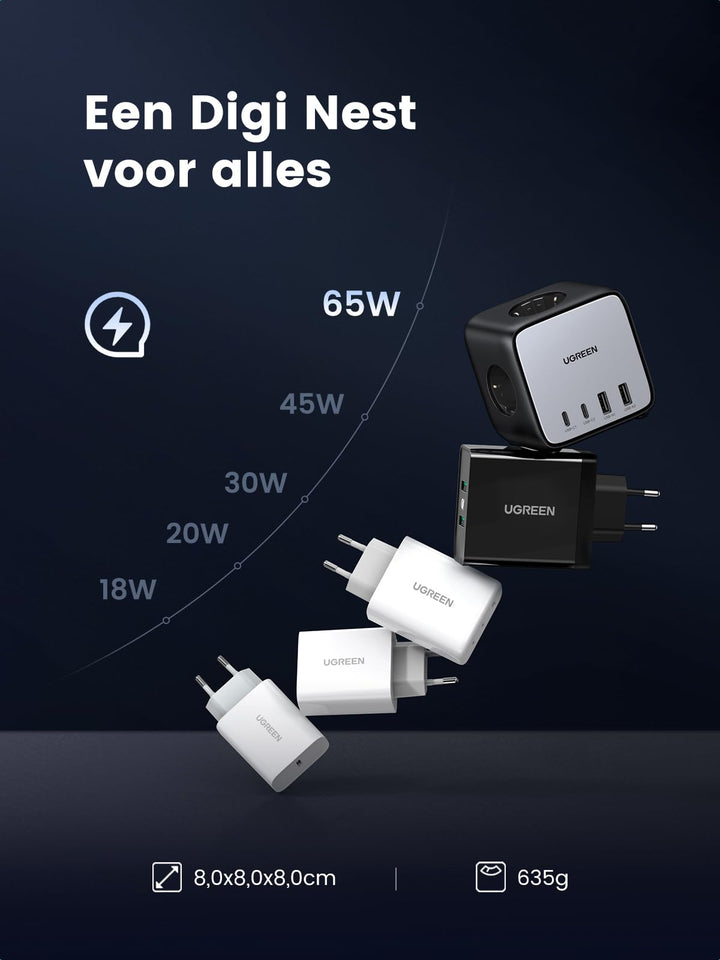 UGREEN DigiNest Cube 65W stekkerdoos GaN USB C oplader 3-weg stopcontact met schakelaar