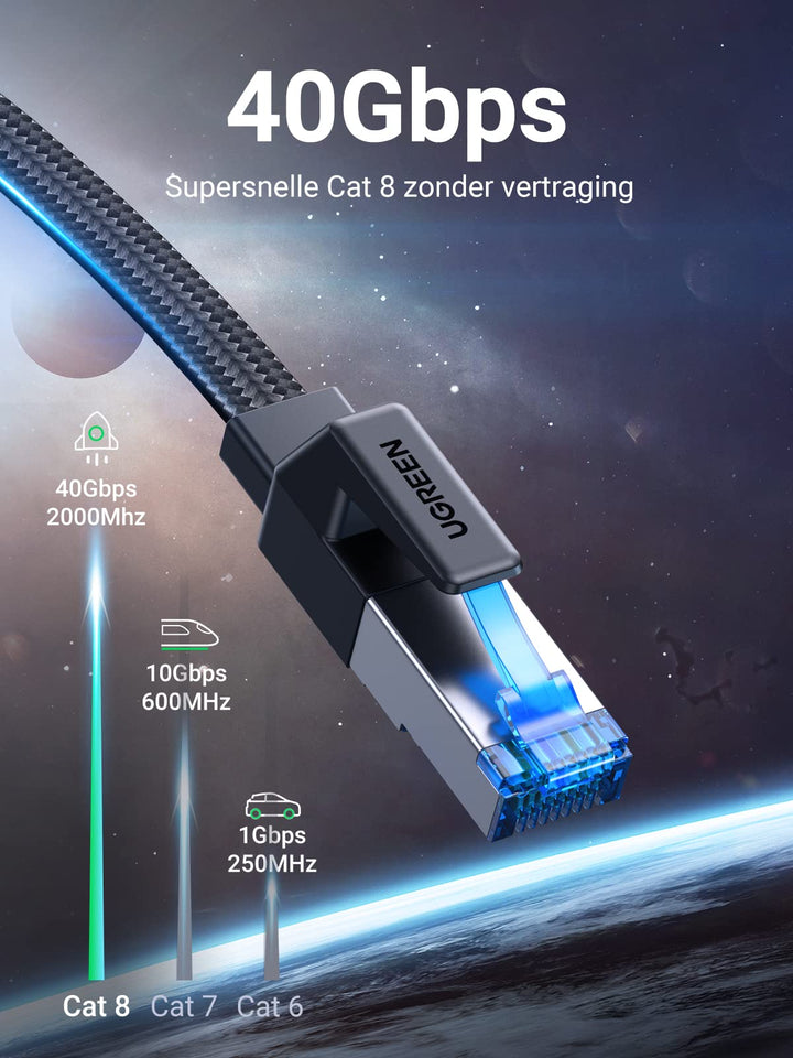 UGREEN Ethernet Cable Netwerkkabel RJ45 Kabel Patch Kabel Internet Kabel 40Gbps 2000MHz
