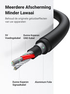 UGREEN Externe Stereo Geluidskaart USB Audio Adapter Plug en Play Sound Card USB Geluidskaart