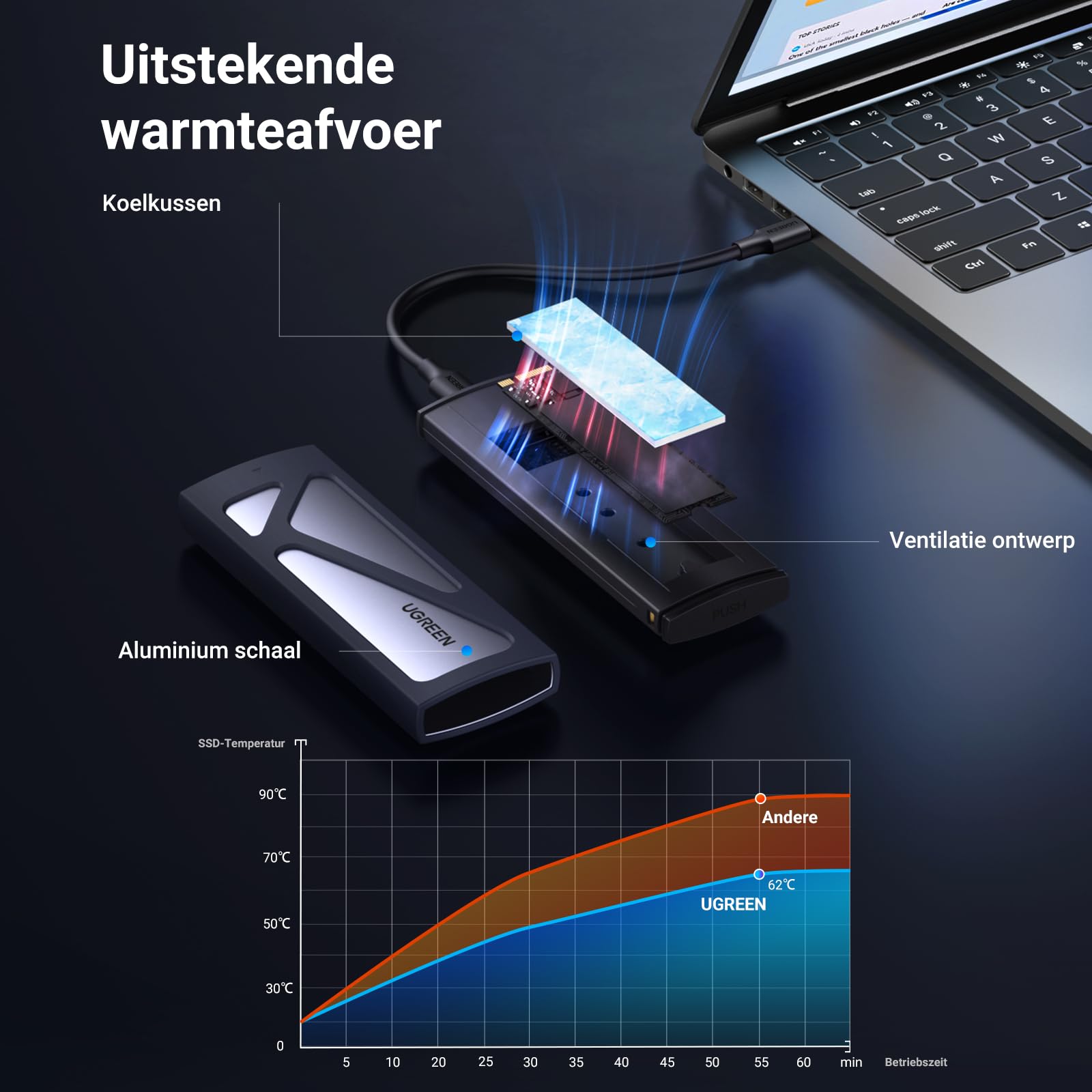 UGREEN M.2 Adapter NVMe SSD Harde Schijf Behuizing USB C 3.2 Gen 2 10Gbps UASP NVMe M.2 2230 2242 2260 2280